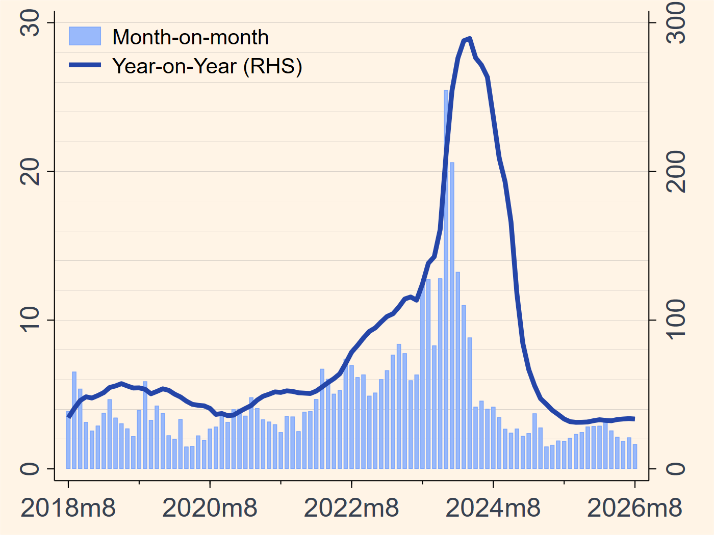 Argentina month-on-month and year-on-year CPI inflation chart