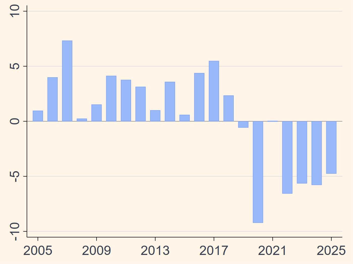 Hong Kong fiscal chart