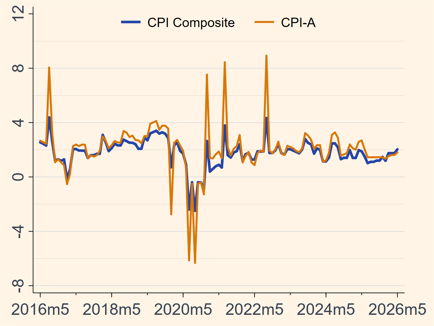 Hong Kong inflation chart