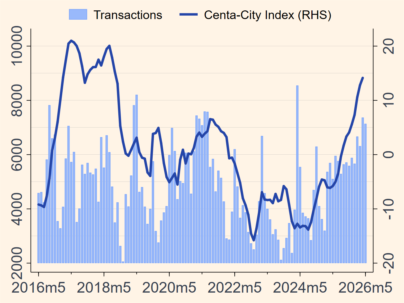 Hong Kong property market chart