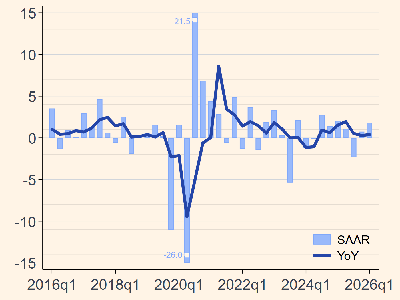 Japan real GDP growth chart