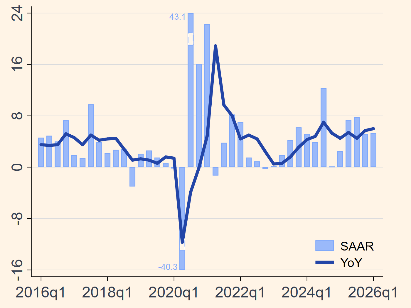 Singapore real GDP growth chart