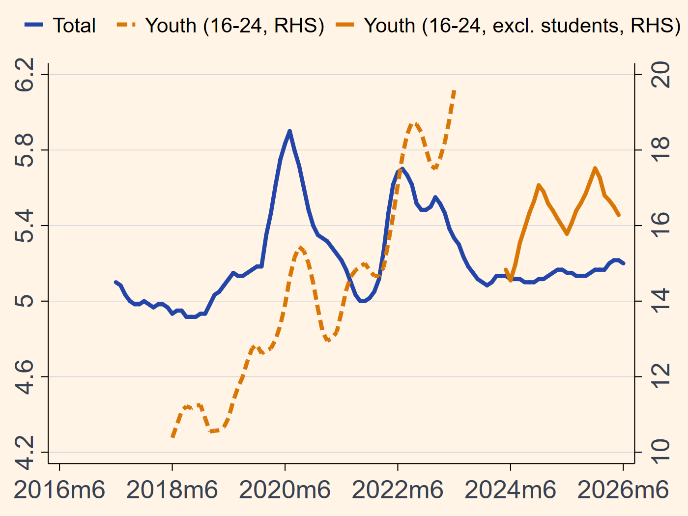 China urban unemployment rates chart