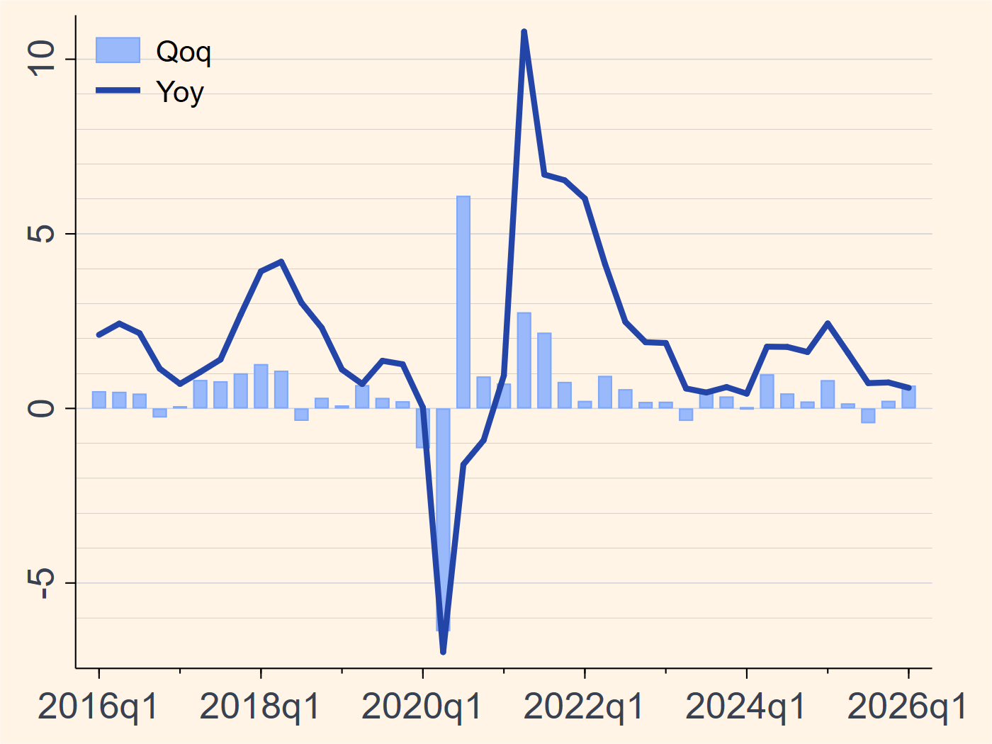 Switzerland real GDP growth chart