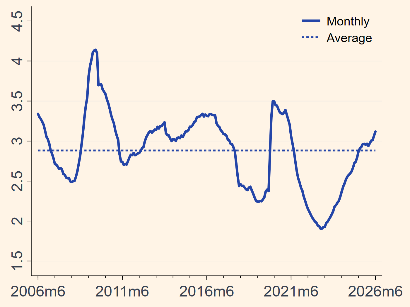 Switzerland unemployment rate chart