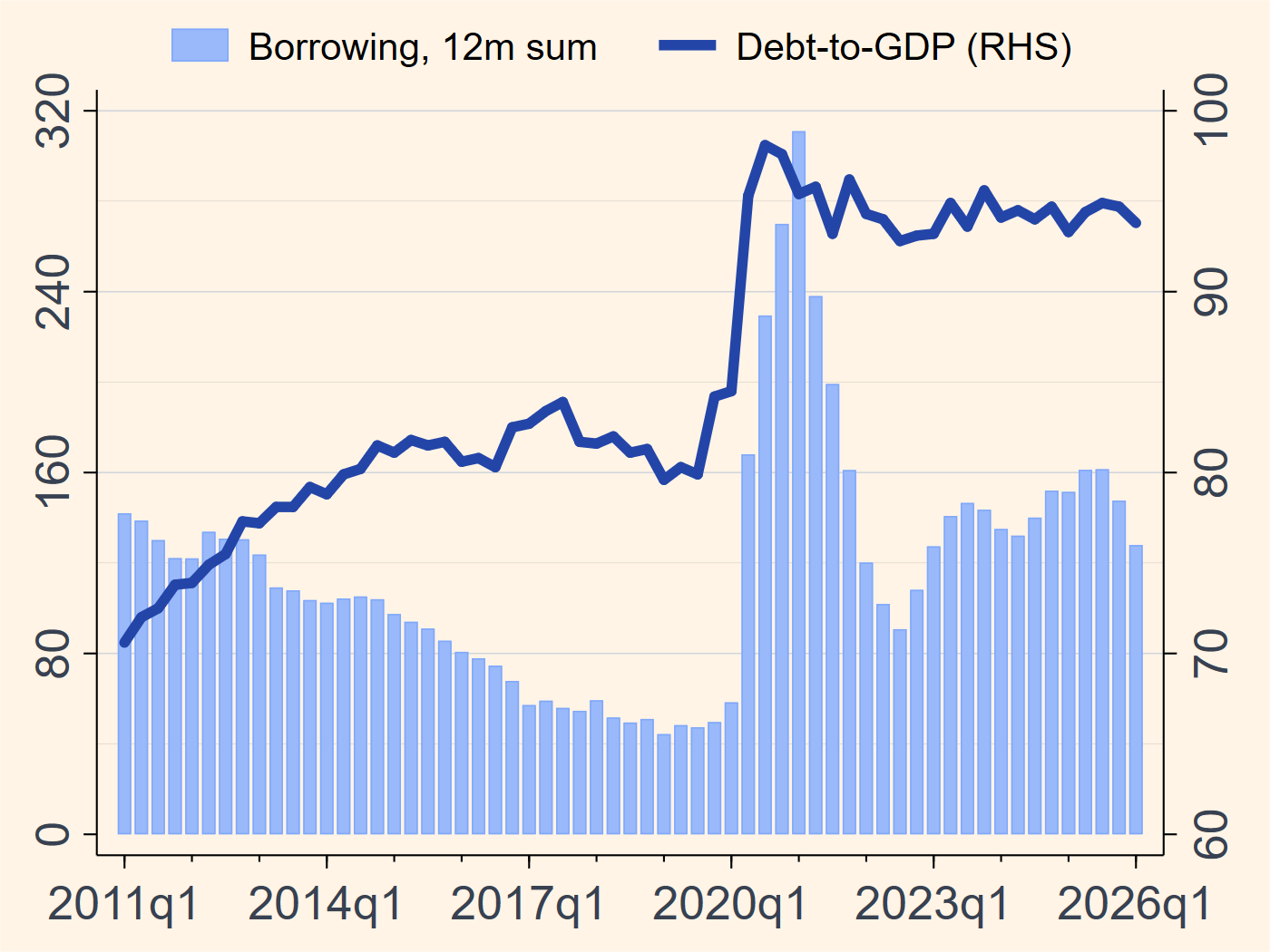 UK public finances chart