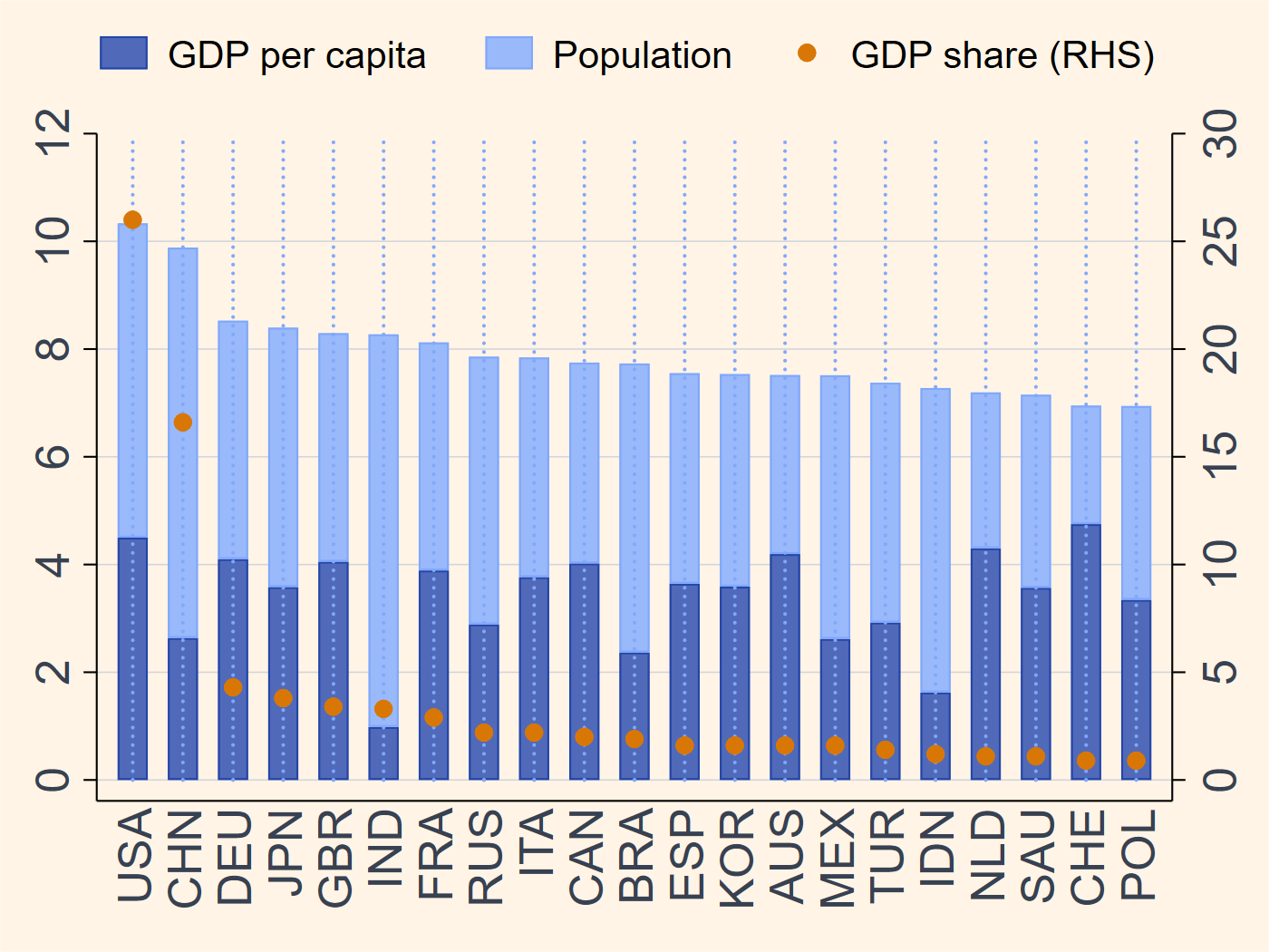 Global GDP, population, and GDP share chart