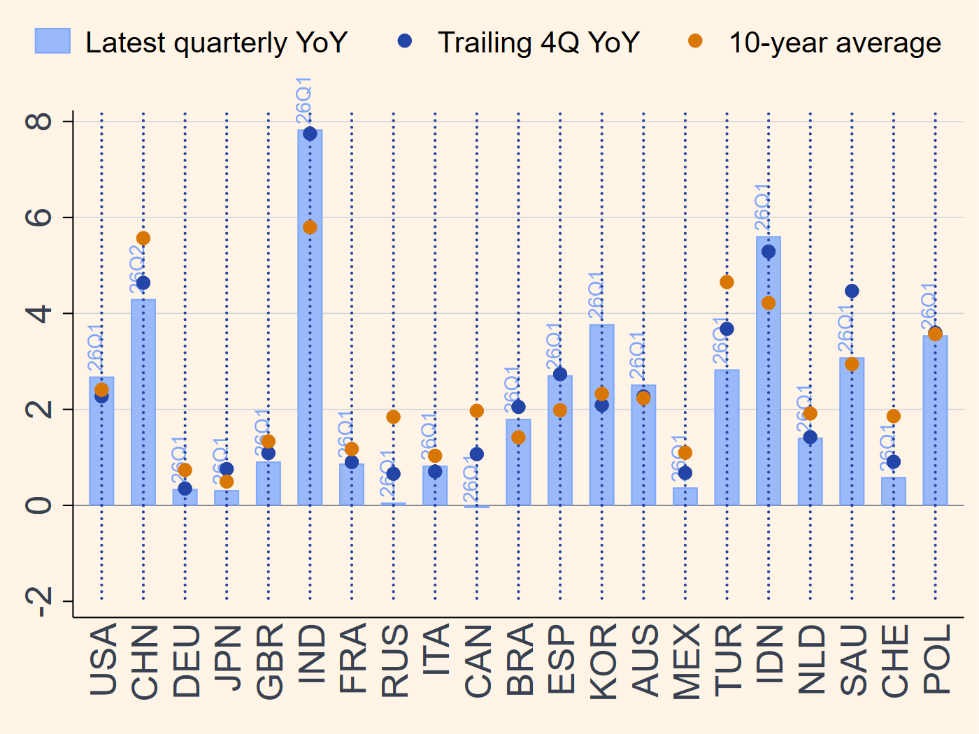 Global GDP growth comparison chart