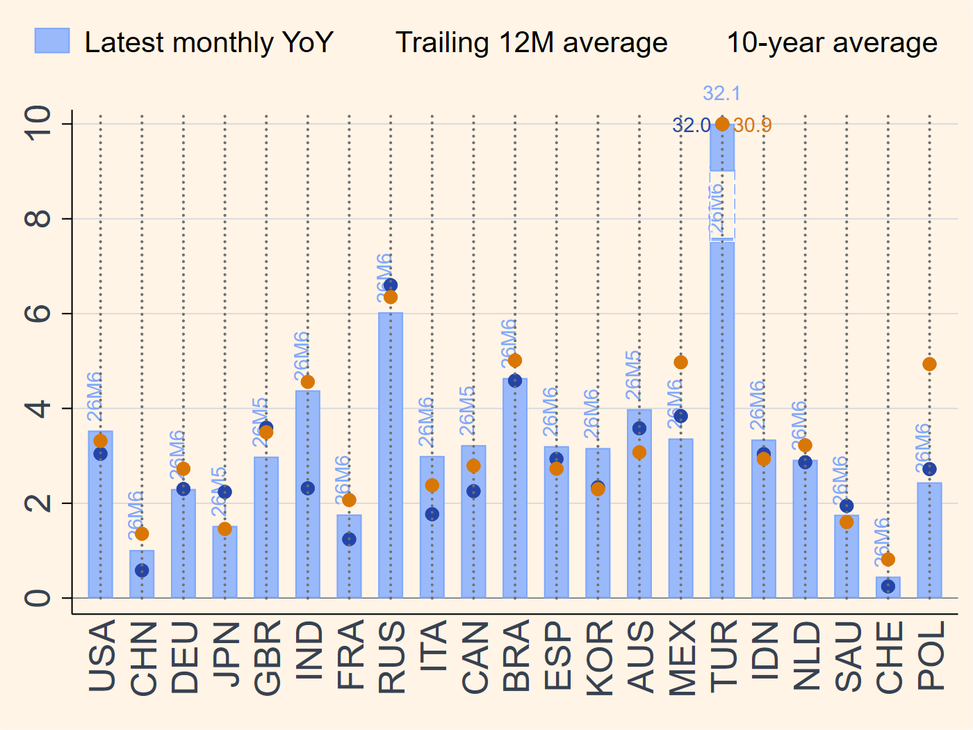 Global inflation comparison chart